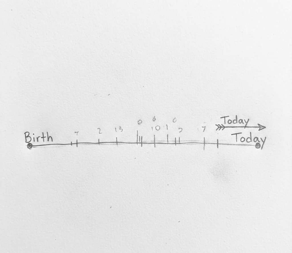 online Age Calculator